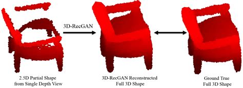 3d Recgan