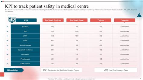 Patient Safety Powerpoint Ppt Template Bundles Ppt Slide