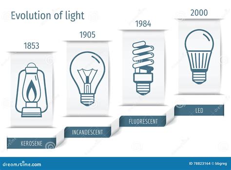 The History of the Development Bulbs Infographics. Vector Illustration ...