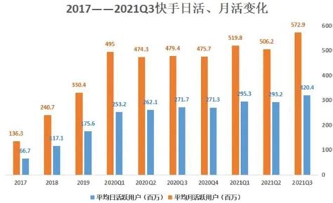 分道扬镳！快手切断外链，脱钩淘宝、京东腾讯新闻