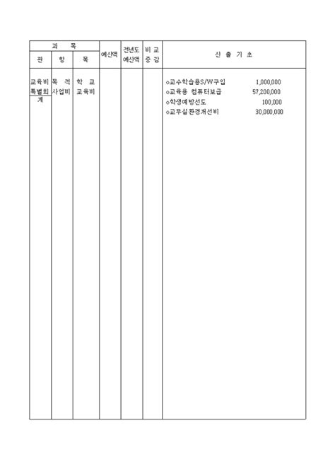 2000년도 도급경비 예산서 비즈폼 샘플양식 다운로드