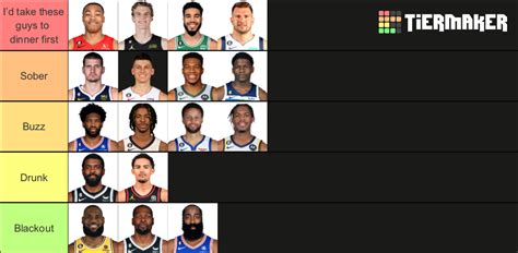 Nba Players Tier List Community Rankings Tiermaker