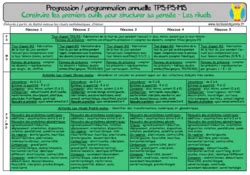 Construire Les Premiers Outils Pour Structurer Sa Pens E La Classe De