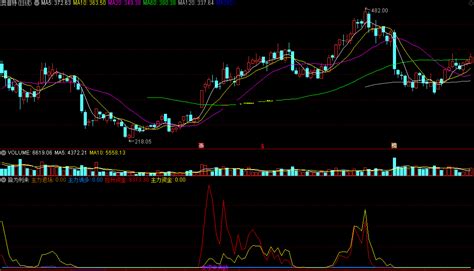 皆为利来副图指标 通达信 源码 实测图 通达信公式 好公式网