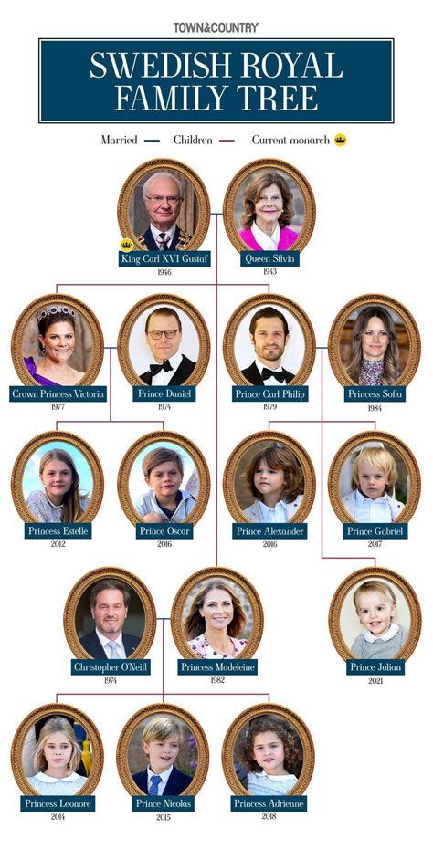 swedish royal family tree in 2024 | Royal family trees, European royal ...