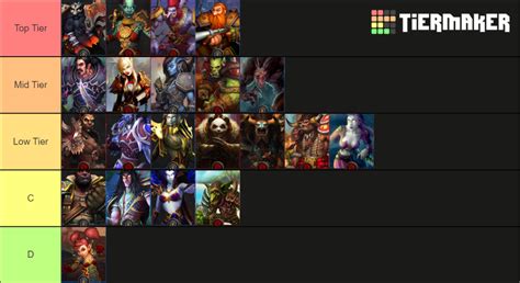 World Of Warcraft Races Tier List Community Rankings Tiermaker