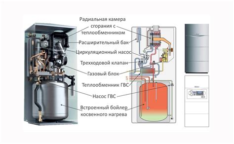 Газовые котлы со встроенным бойлером обзор лучших - 81 фото