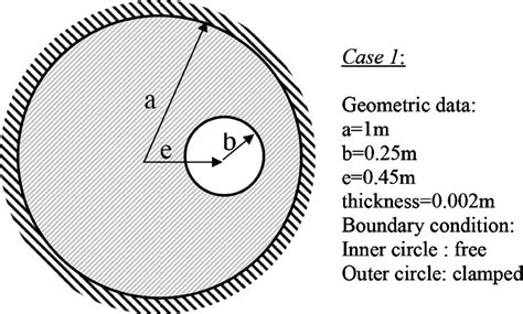 A Circular Plate With An Eccentric Hole Subject To Clamped Free