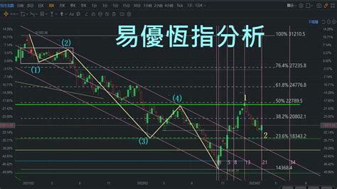 恆指走勢分析及預測2023年3月26日恆指恆生指數hsi 技術分析波浪理論易優指數分析及玄學分享 Youtube