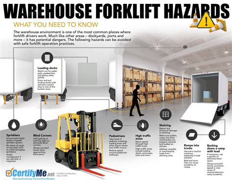 Warehouse Forklift Hazards Infographic Forklift Forklift Safety