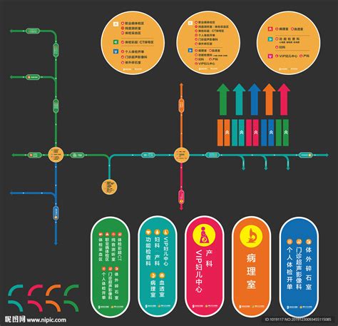 医院指示地标设计图 其他 广告设计 设计图库 昵图网
