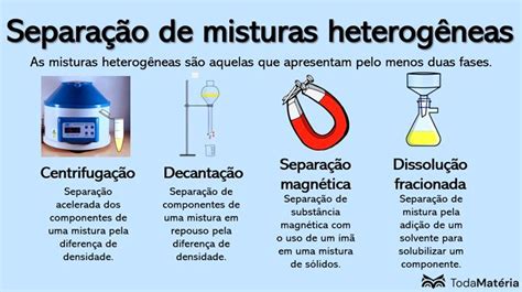 Separação De Misturas Métodos E Processos Toda Matéria