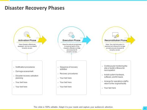 Disaster Recovery Plan Powerpoint Presentations Images All Disaster