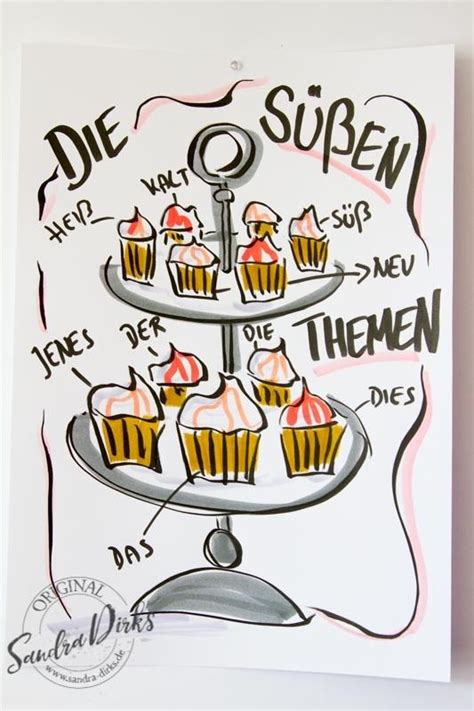 Mini Flipchartkurs Muffins Sandra Dirks Flipchart Gestalten