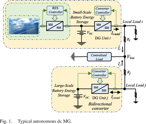 Figure 1 From Decentralized Energy Management And Voltage Regulation In Islanded Dc Microgrids