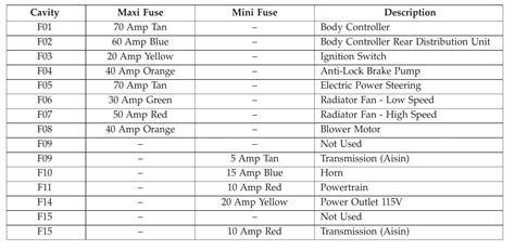 2016 Fiat 500l Fuse Box Diagram Startmycar