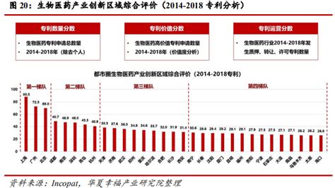 科创板生物医药行业深度研判 报告精读 未来智库