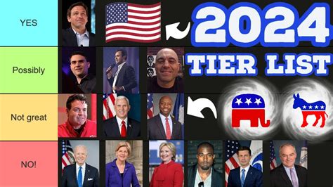 2024 Election Us Presidential Candidates Official Tier List Youtube