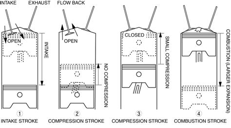 Volkswagen's 1.5L Miller Cycle Engine: How Does it Work? - VWVortex