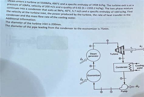 Solved Thermodynamics Condenser And The Mass Flow Rate Of The Cooling