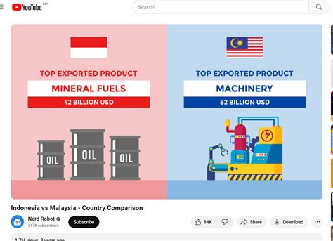 Indonesia vs Malaysia (3 years ago) : r/malaysia