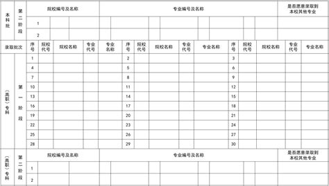 2024年志愿模拟填报表格有途教育