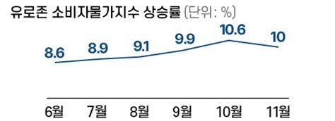 슈퍼위크가 시작됐다 디그 Dig