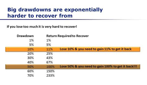 Learn Stock Trading What Are Reasonable CAGR And Drawdown Targets