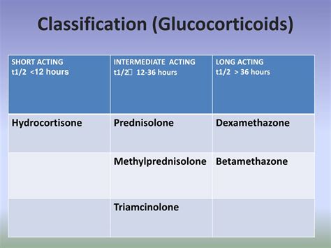 Ppt Corticosteroids Powerpoint Presentation Free Download Id9187524