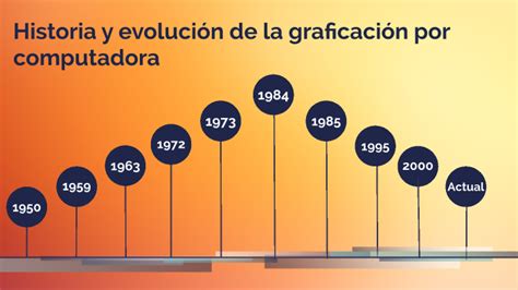 Historia y evolución de la graficación por computadora by Ricardo