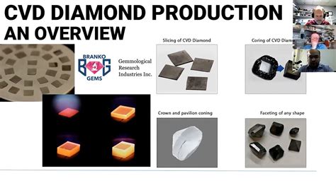 Cvd Diamond Production An Overview Youtube