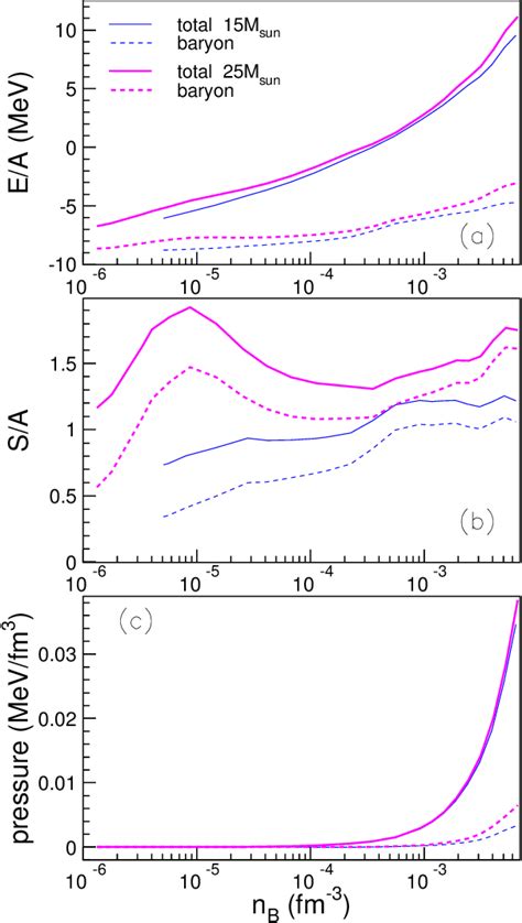 Figure 1 From Stellar Electron Capture Rates On Neutron Rich Nuclei And