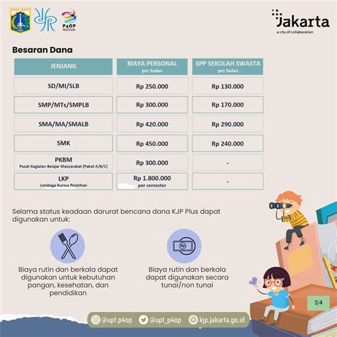 Program Kjp Plus Tahap Ii Sudah Dibuka Simak Syarat Dan Cara Daftarnya