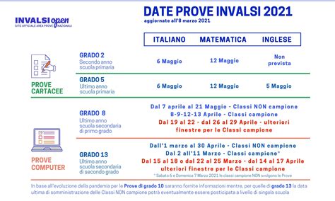 Prove INVALSI Classi Campione Classi Terze Scuola Secondaria Di Primo