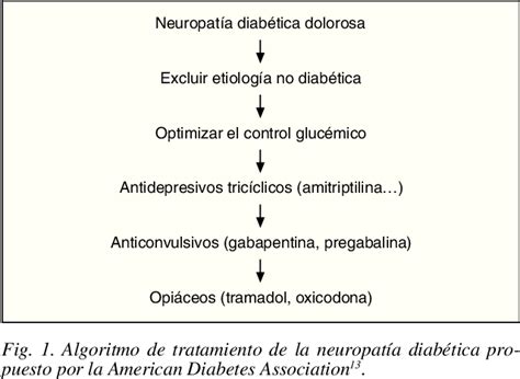 Figure 1 From Utilidad De La Pregabalina En El Tratamiento De La