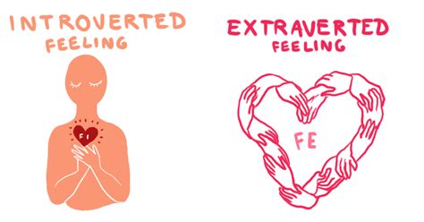 Raven Mbti Did A Silly Little Thing To Illustrate Some Differences