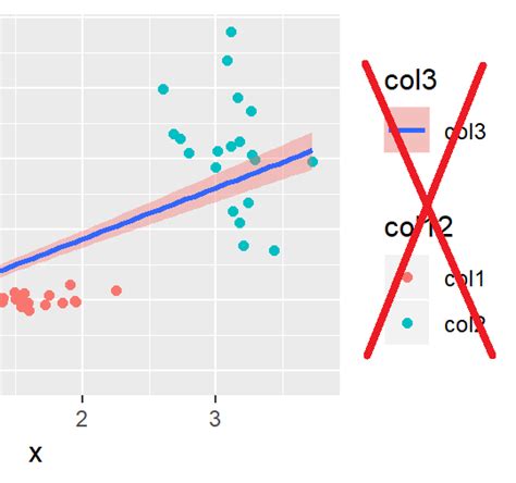 Data Visualization How To Plot A Second Legend In Ggplot2 In R Themelower