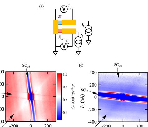 Terminal Measurement Of The Two Coupled Josephson Junctions On The