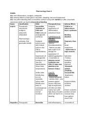 Unit 2 Drug Chart Docx Pharmacology Exam 2 NSAIDs ALL Anti