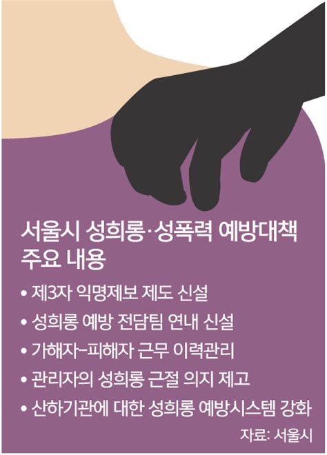 서울시 성폭력 2차 피해도 중징계피해자 법률 지원 네이트 뉴스