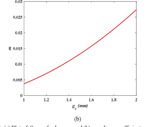 Figure 3 From Design And Development Of A Siw Based Narrowband Bandpass