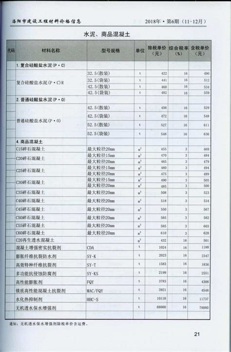 洛阳造价信息洛阳市造价信息pdf期刊扫描件与洛阳市信息价excel电子版下载 祖国建材通