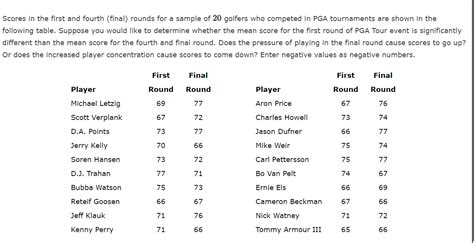 Solved Scores In The First And Fourth Final Rounds For A Chegg