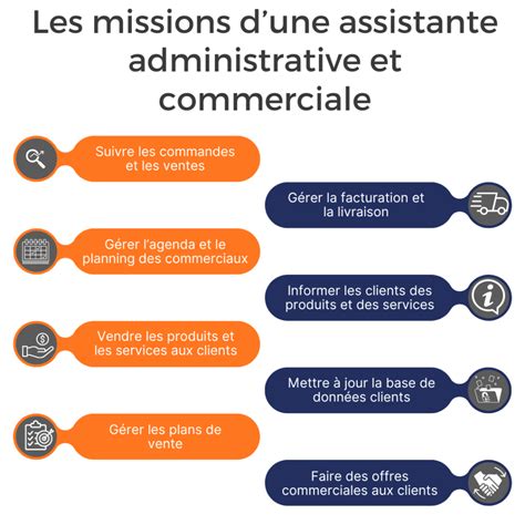 Gestion Commerciale Avantages Logiciels Tout Savoir