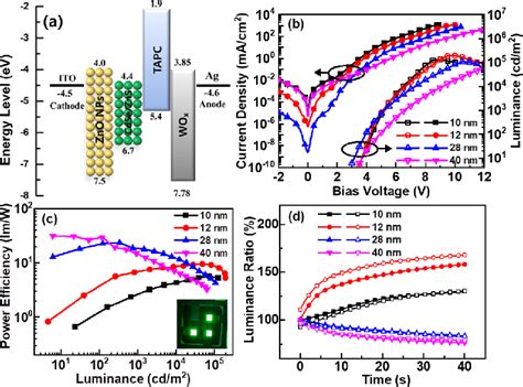 Figure 1 from Understanding the Electroluminescence Mechanism of CdSe ...