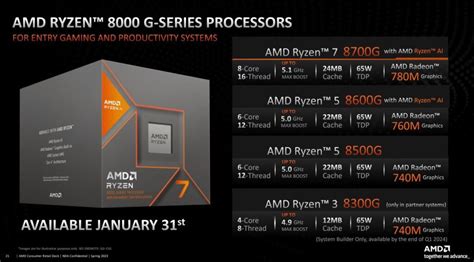 Ryzen G Vs G Comparativa De Apu En Gaming