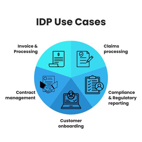 Top Intelligent Document Processing Idp Use Cases