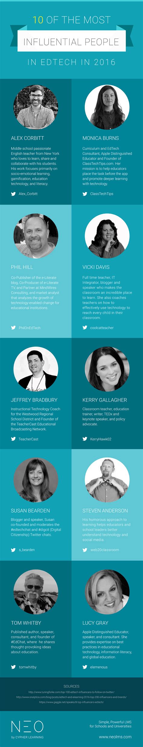 Most Influential People In Edtech In Infographic E Learning