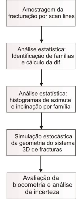 1 Metodologia proposta 2 2 Algoritmo de simulação estocástica O