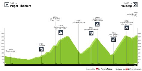 Mercan Tour Classic Alpes Maritimes una clásica francesa de alta